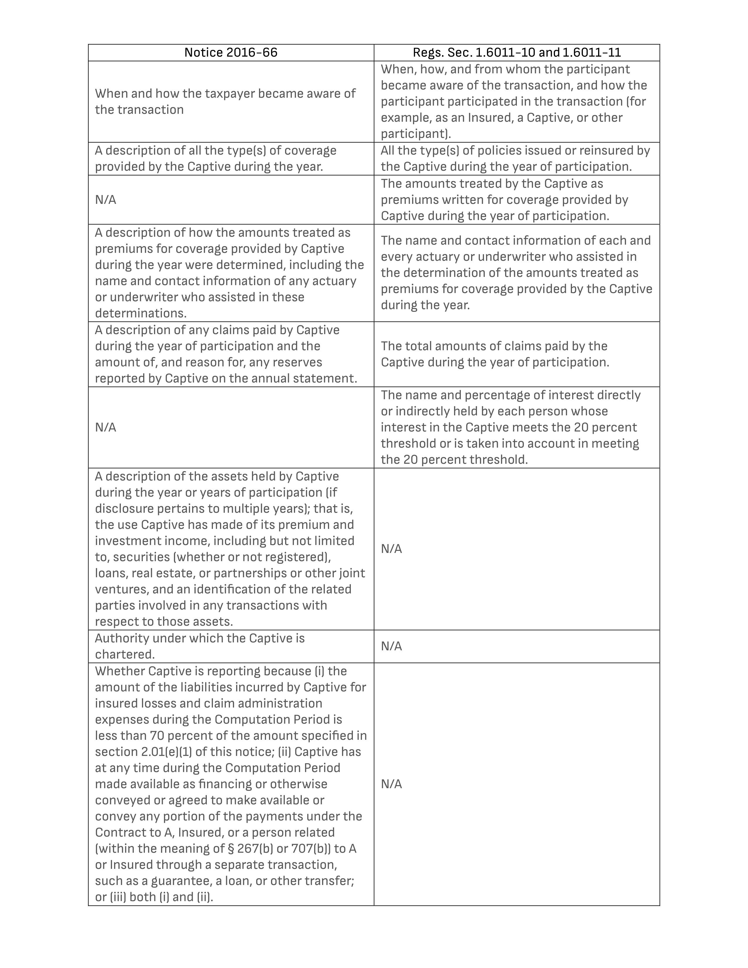 What informations is required to be reported on form 8886, table (4)