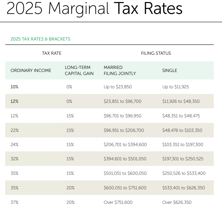 A screenshot of a tax rate

Description automatically generated